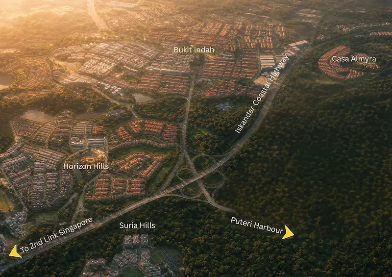 Direct Interchange Access